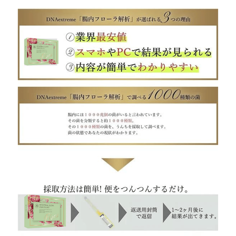 腸内フローラ解析キット &腸解析プランニング | 食と暮らしの 腸内フローラ解析キット &腸解析プランニング | 食と暮らしの