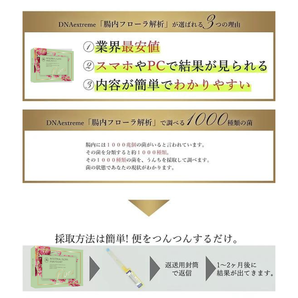 腸内フローラ解析キット &腸解析プランニング | 食と暮らしのいろどり