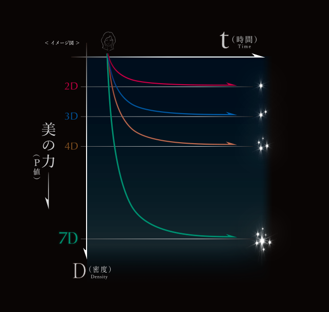 レプロナイザー 7D Plus | OVER THANKS.