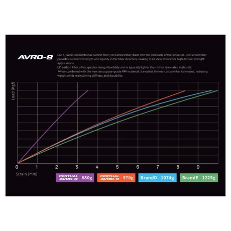 PERTUAL-AVRO-8