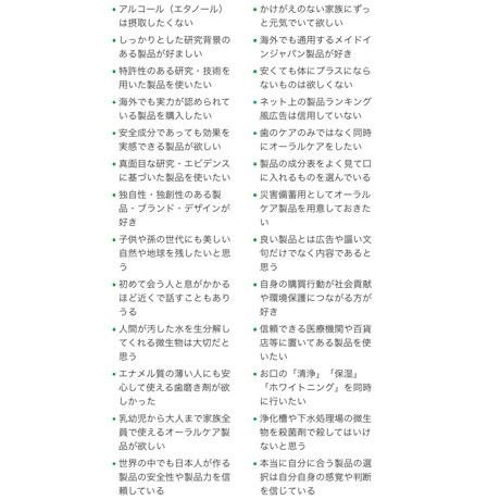 オーラルピース　クリーン＆ホワイト