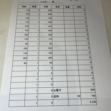 tonsato様