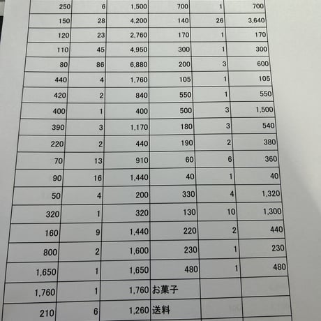 mika様100