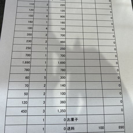 goto様100