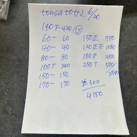 tonsato様