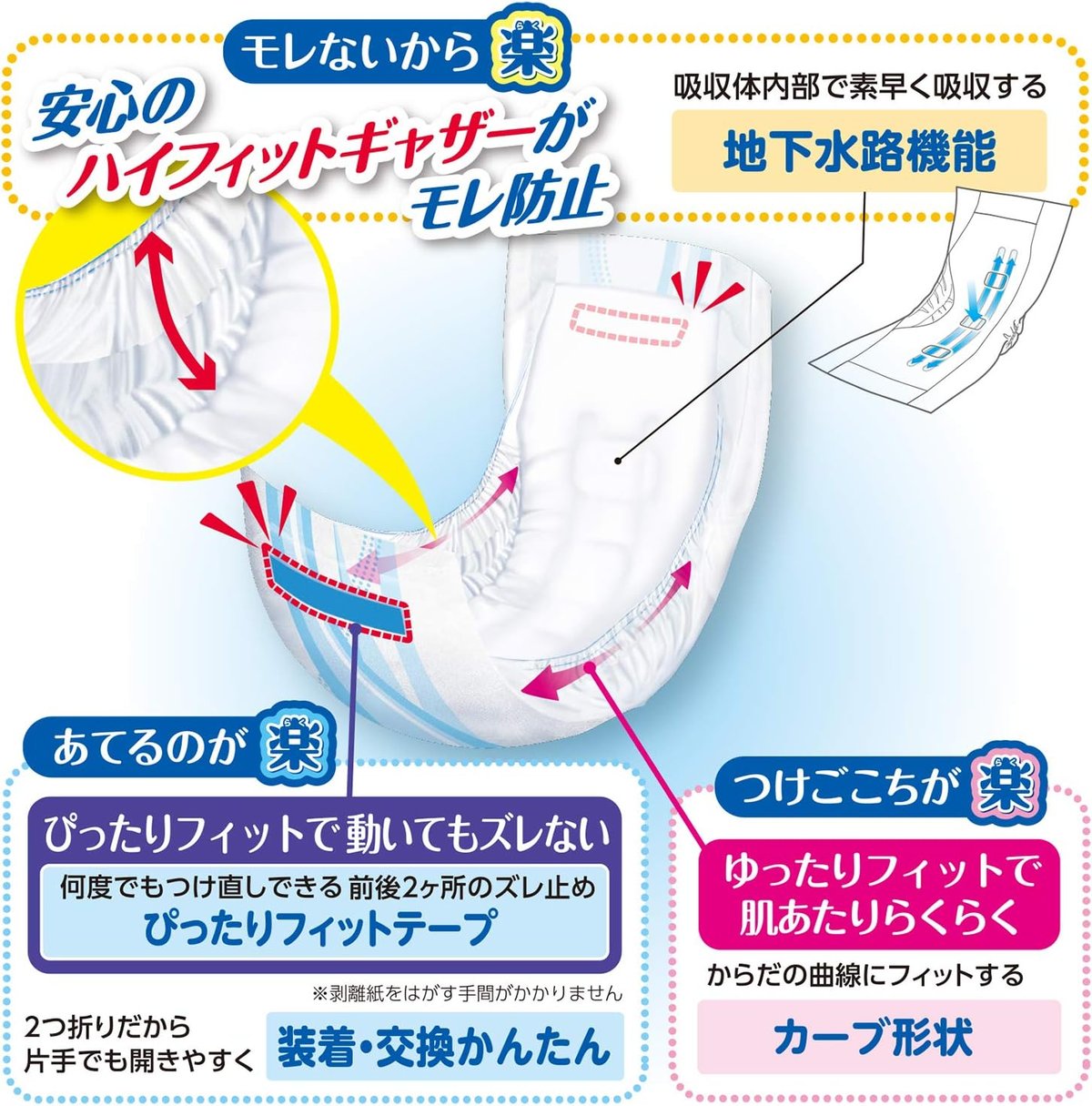 サルバ 紙パンツ用 やわ楽パッド 2回吸収 36枚入4つセット サルバ 紙パンツ用やわ楽パッド 2回吸収／4回吸収 | 製品