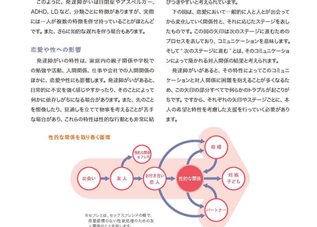 めざめとともに／性と愛の迷路サポートブック