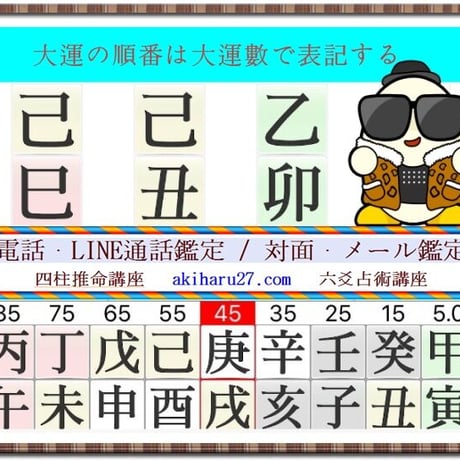 ❇【LINEビデオ鑑定 120分】韓国式四柱推命 ·  六爻占術 · 鑑定歴32年  · 時間内は件数、質問の制限なし