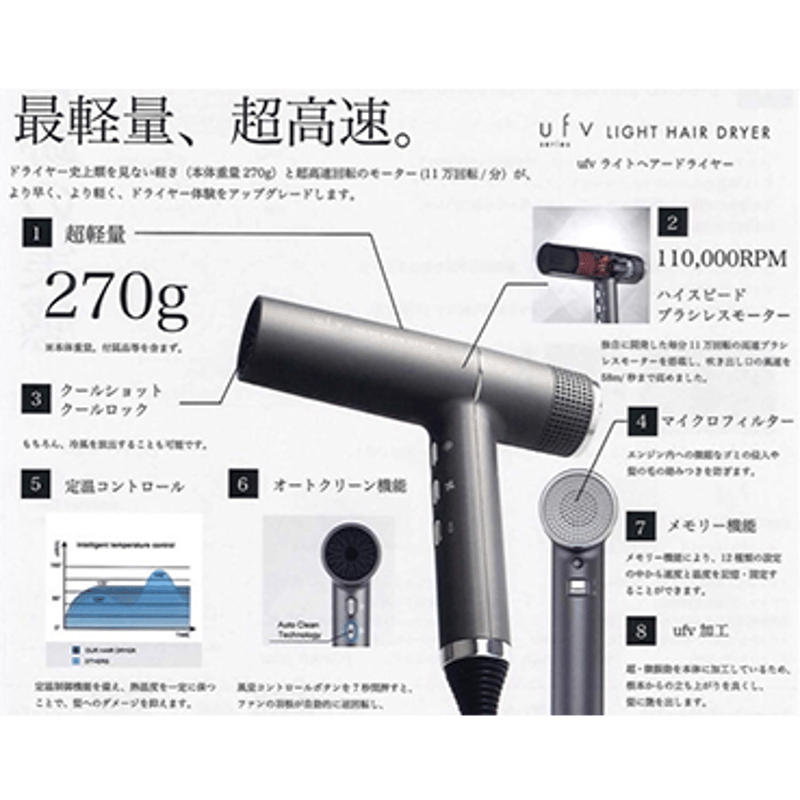 オンライン売り ufv light hair dryer | temporada.studio