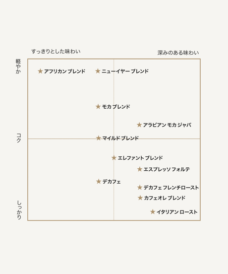 エレファントブレンド 200g