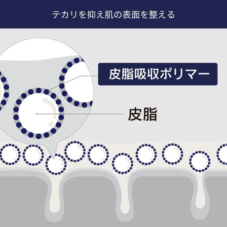★新品★ MADE IN JAPAN製 Figo オリジナルスキットル容器 スキンローション 美容化粧水 130ml ＆ アンチシャインクリーム オールインワンクリーム 50ml 2点セット