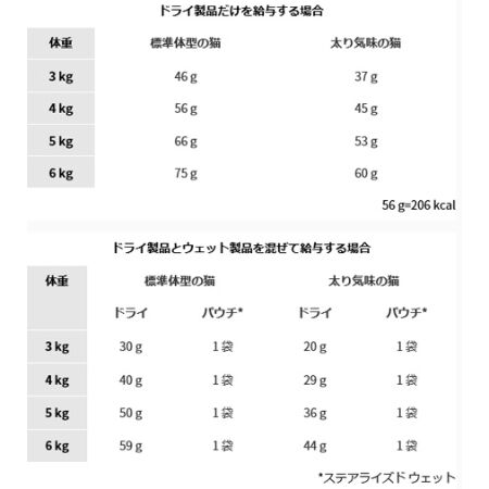 ロイヤルカナン キャット 幼く ステアライズド 7+ 避妊・去勢 中高齢猫用 3.5kg