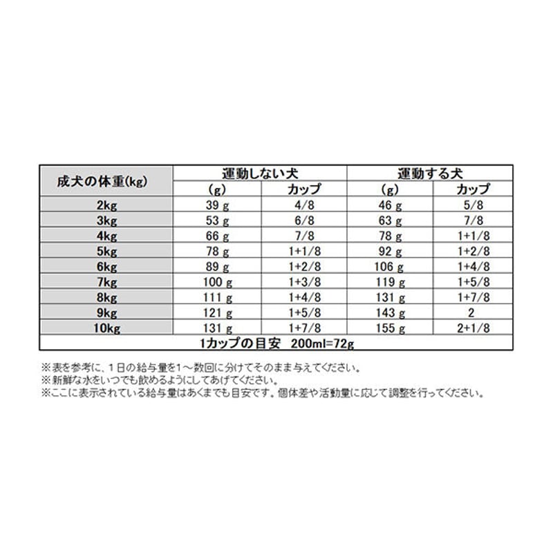 ロイヤルカナン CCN ミニ ステアライズド (小型犬用) 避妊・去勢犬用 ... イチローズモルト WHISKY MEW 秩父スタンプラリー 兔田ワイナリーカスク