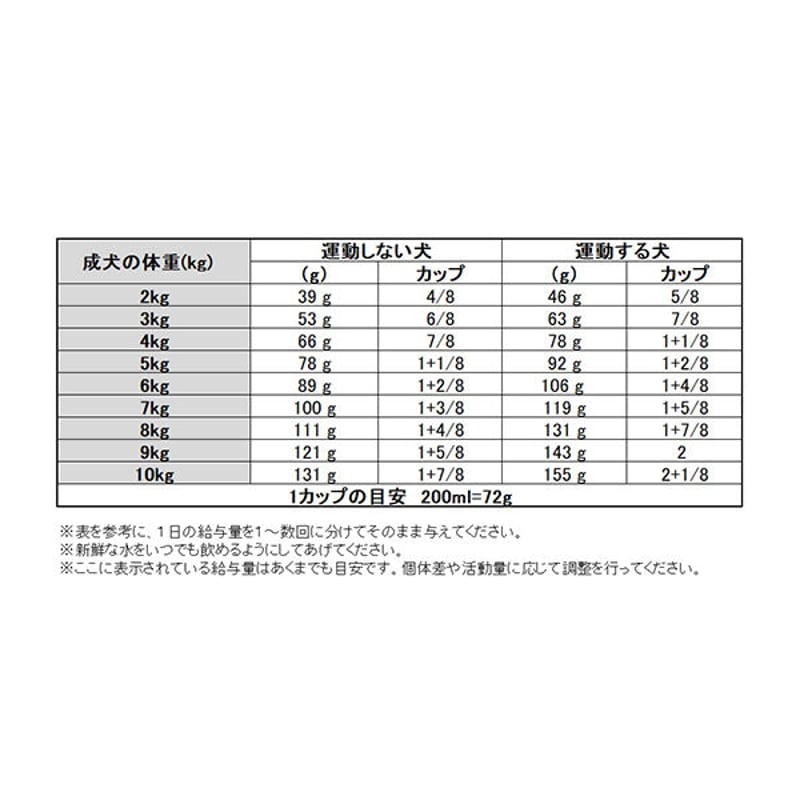 ロイヤルカナン CCN ミニ ステアライズド （小型犬用） 避妊・去勢犬用