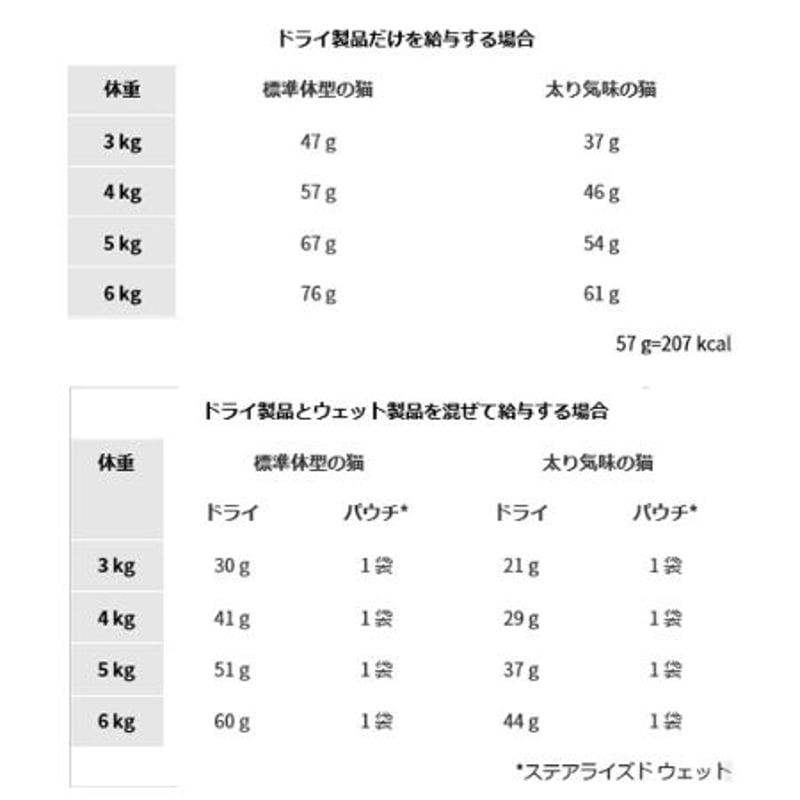 ロイヤルカナン ステアライズド 避妊・去勢 成猫用 4kg