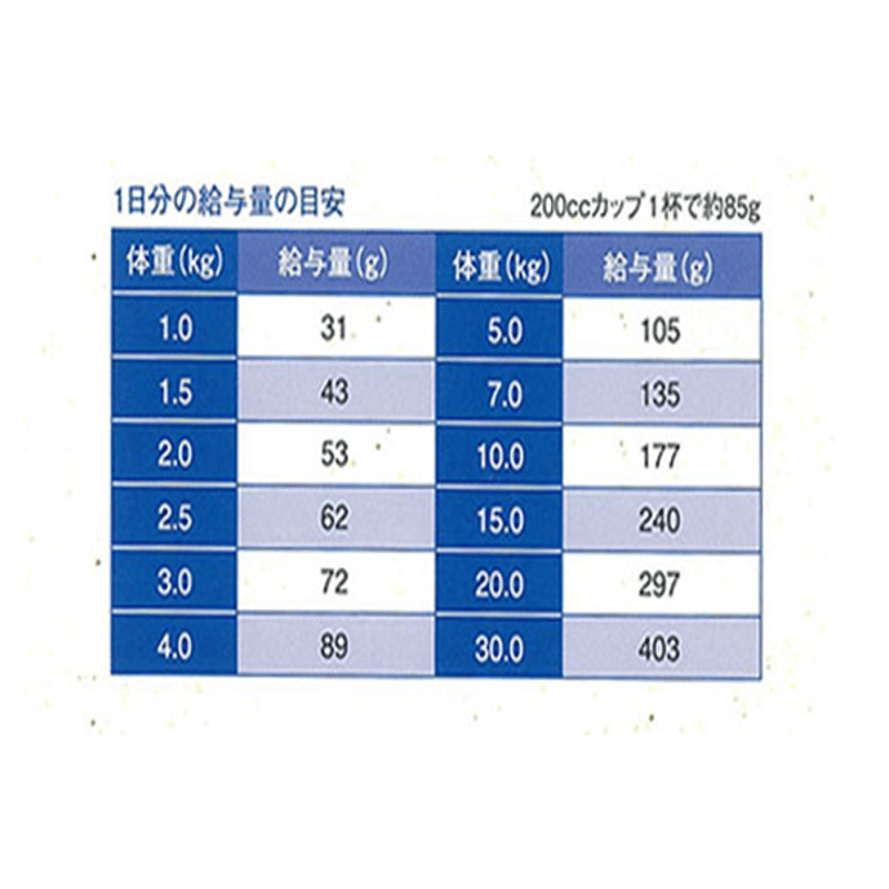 セレクトバランス アダルトチキン〈小粒〉1才以上の成犬用7kg セレクトバランス アダルトチキン〈小粒〉1才以上の成犬用7kg