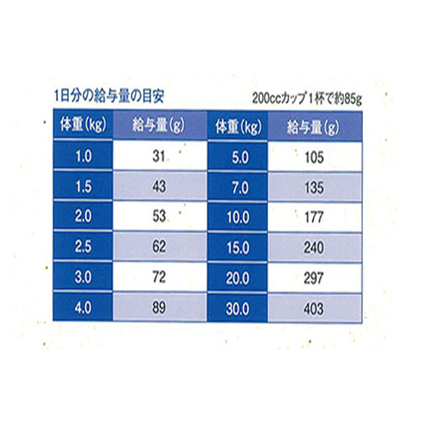 セレクトバランス アダルトチキン〈小粒〉1才以上の成犬用7kg セレクトバランス アダルトチキン〈小粒〉1才以上の成犬用7kg
