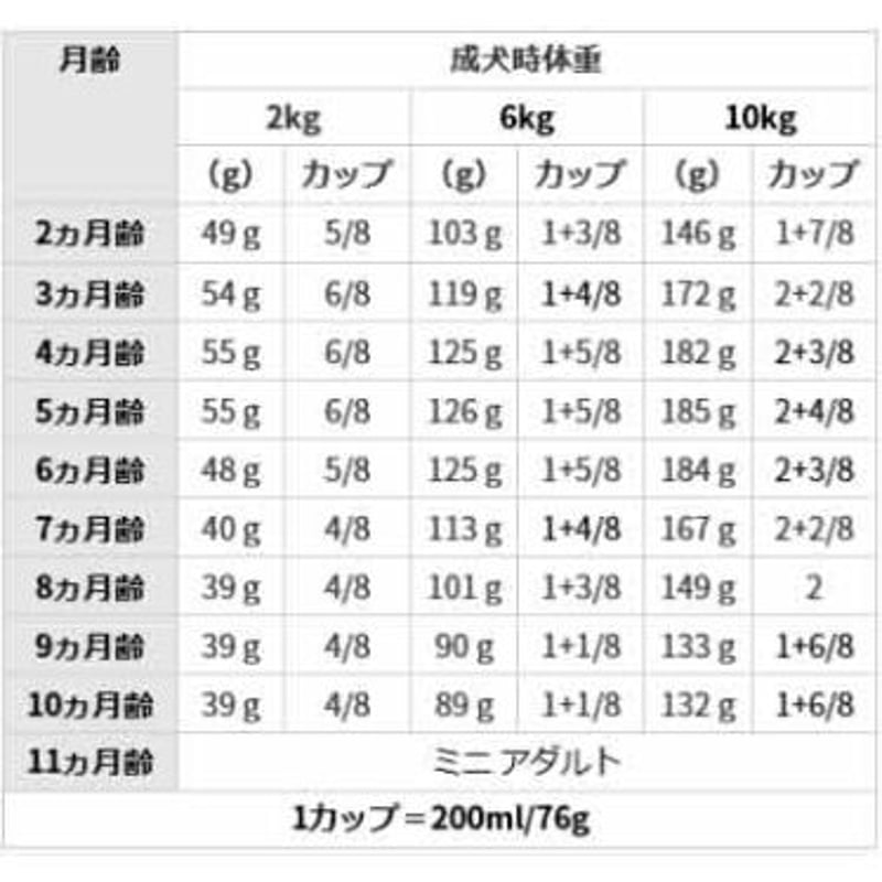 ロイヤルカナン SHN ミニパピー 小型犬 子犬用 8kg | ペットグッズ