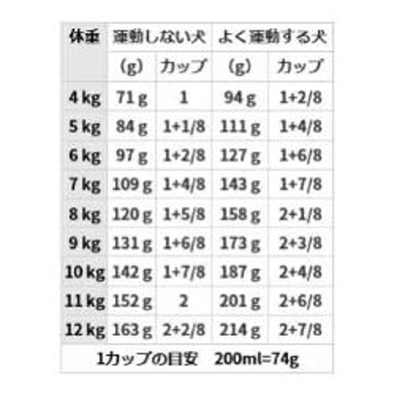 ロイヤルカナン柴犬成犬用8kg×2 （期間数量限定バレンタイン