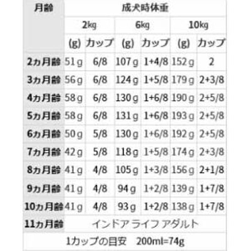 ロイヤルカナン ミニインドア パピー 4kg 【送料無料】