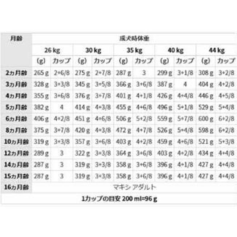 マキシパピー16kg 大型犬子犬用 マキシ パピー | Royal Canin JP