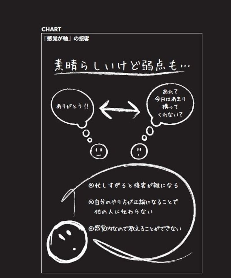 サービスのチカラ -笑顔が店に溢れたら自然とお客様が増えていった