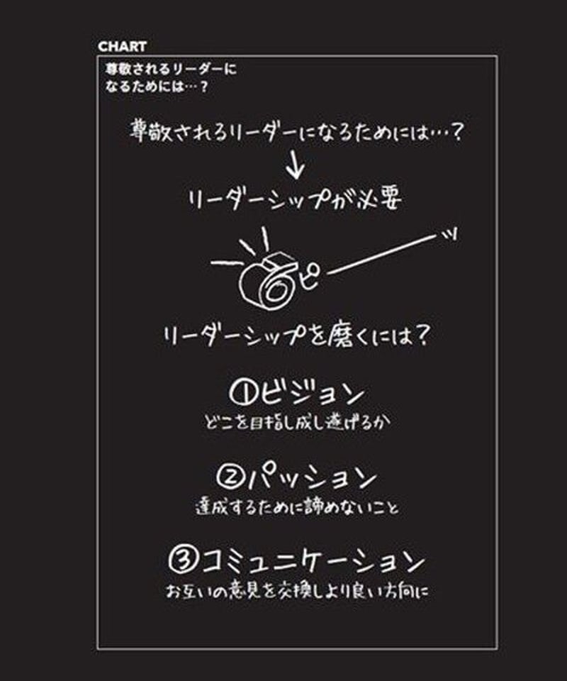 サービスのチカラ -「接客」にマネジメントのすべてが詰まっていた