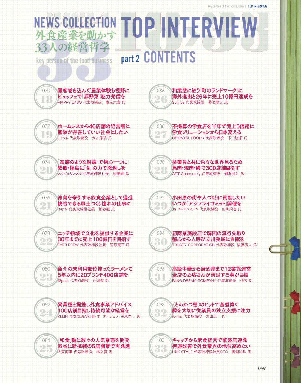 ニュースコレクション - 日本外食新聞年鑑〈2024〉 | 福助書店e+