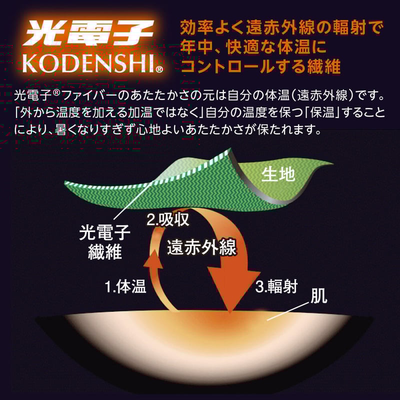 【早い者勝ち！】話題の光電子繊維サポーター　フリーサイズ 早い者勝ち！】話題の光電子繊維サポーター フリーサイズ