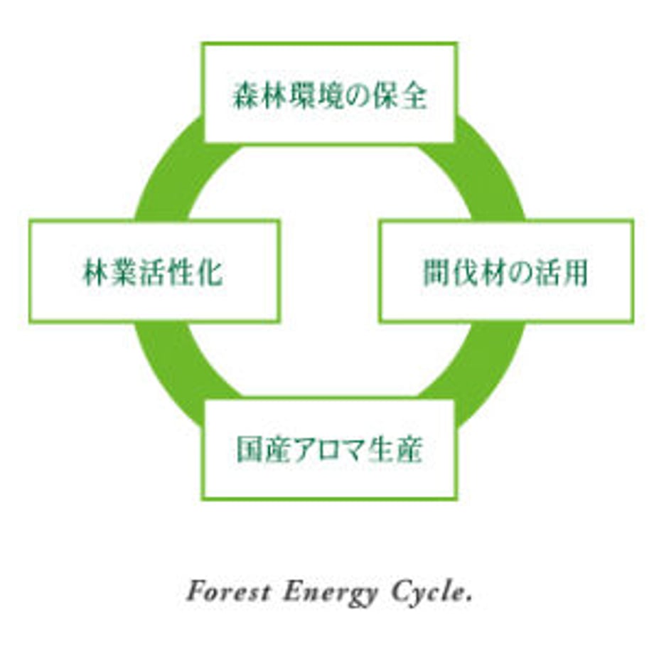 61f3f2320020fc7ea96b09f4