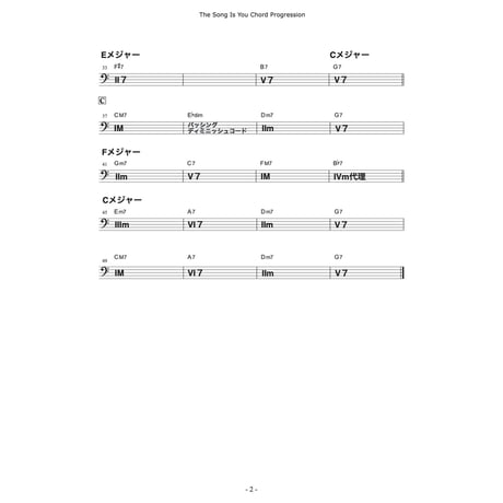 苦手なKeyを克服しよう！曲中転調に"E"がある3曲を解説します。「簡単なコード譜」