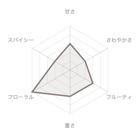 ヘアキャンドル【 Christian / クリスチャン  】［ 40ml ］