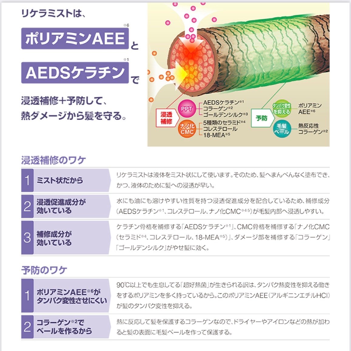 リケラ ミスト［200ml］ | CHELIN 公式オンラインストア