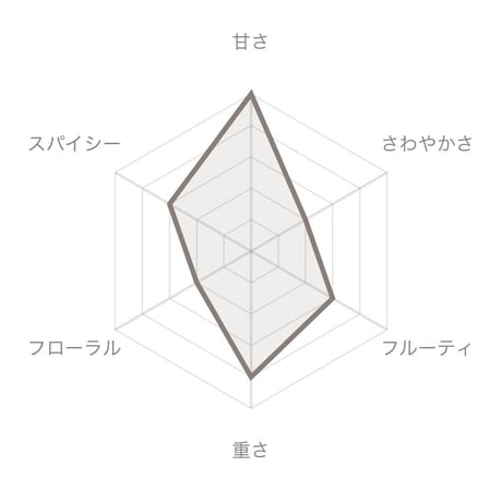 ヘアキャンドル【 Romanticist / ロマンチスト 】