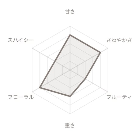 ヘアキャンドル【 Darling / ダーリン 】［ 40ml ］
