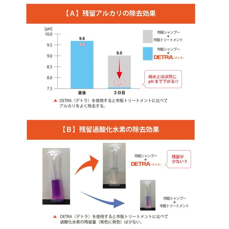 デトラ［80g］