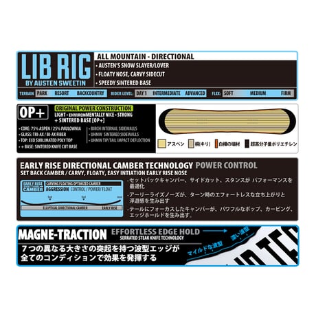 LIBTECH  LIB RIG