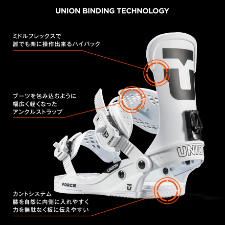 UNION  FORCE CLASSIC