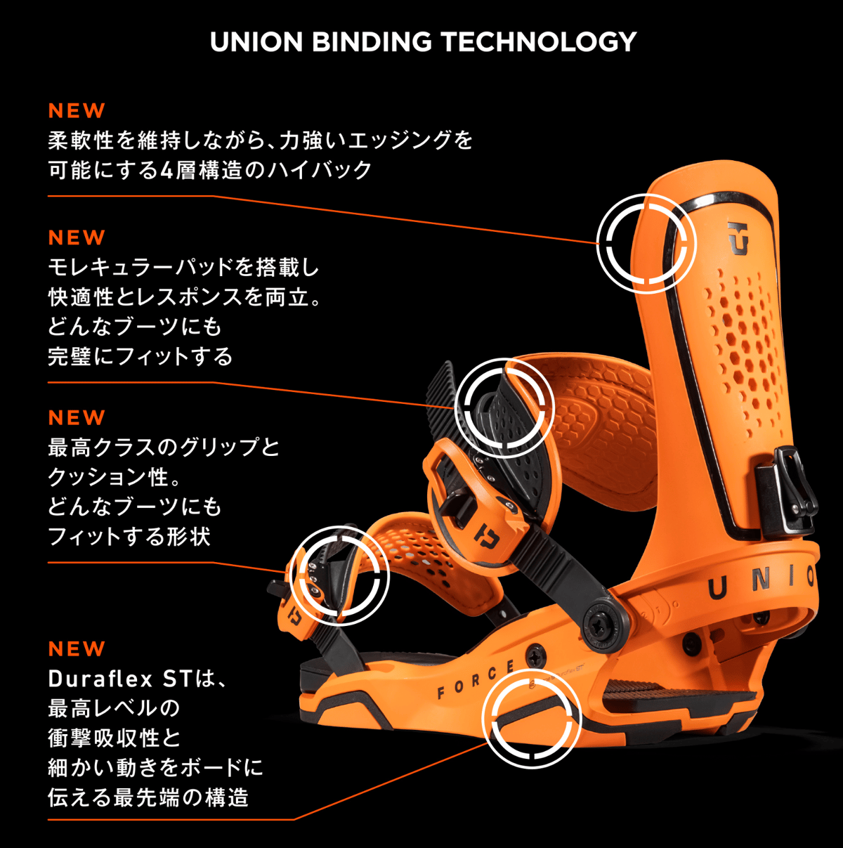 UNION FORCE | STEEZ CREATIVE STAND
