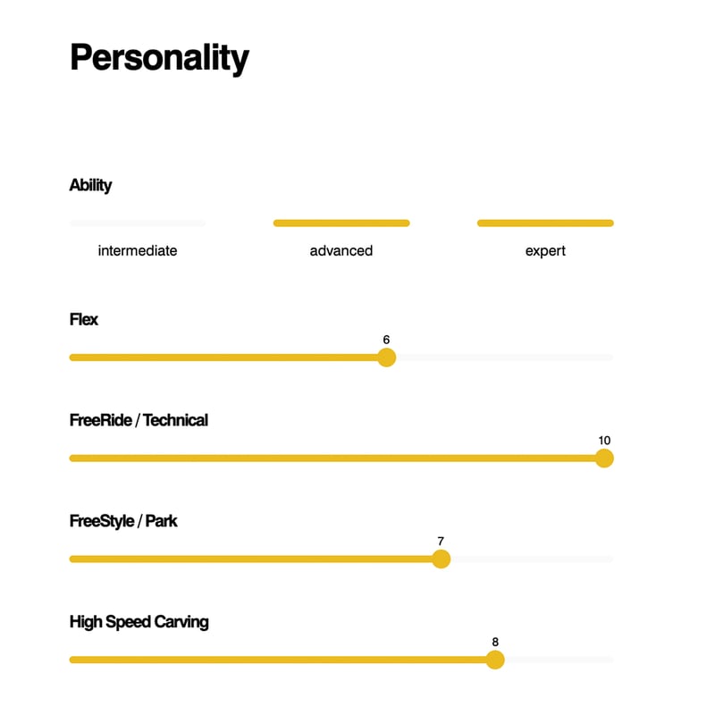 United shapes CADET 154 中古 United shapes CADET 154 中古 United Shapes Snowboard | eBay