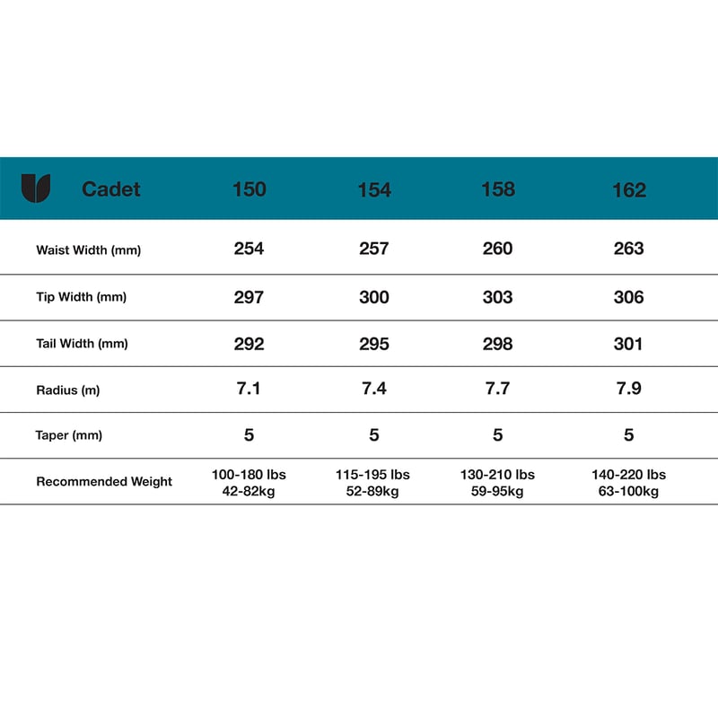 United shapes CADET 154 中古 United shapes CADET 154 中古 United Shapes Snowboard | eBay