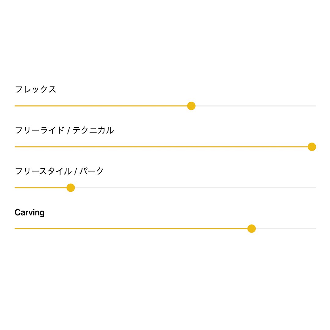 UNITED SHAPES DEEP REACH | STEEZ CREATIVE STAND