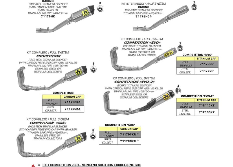 yzfr1 マフラー arrow Arrow ZX-6R 2019-2022 フルエキ 71898PRI+71712MI+71713MI