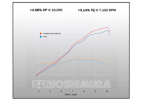 AT2 RACE STEEL コンプリートエキゾースト YOSHIMURA YAMAHA YZF-R9 2025