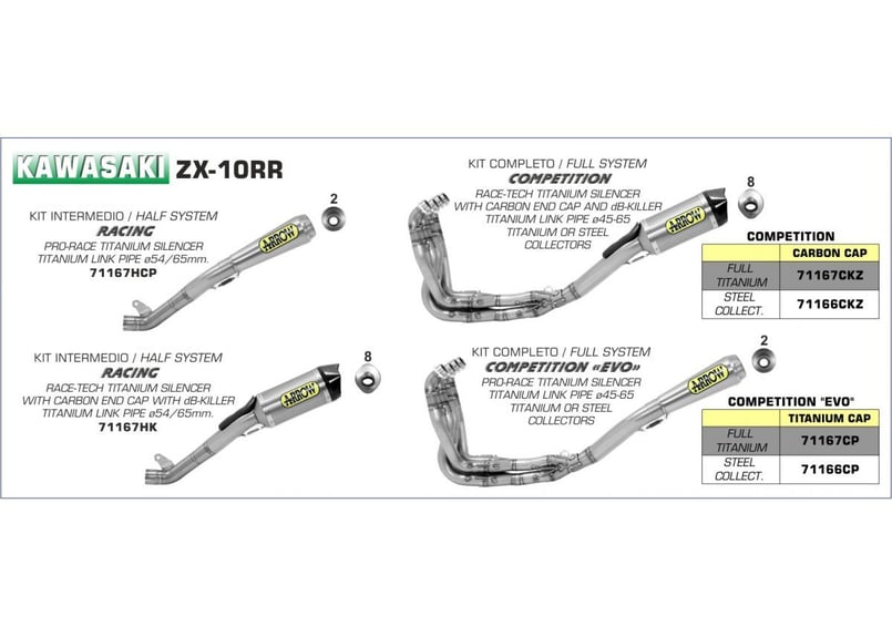 ディーラー在庫有 Arrow ZX-10・R/RR 2017-2020 フルエキゾーストマフラ