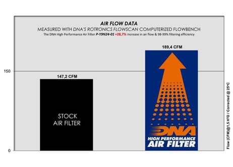 ディーラー在庫有り　DNA COTTON AIR FILTER YAMAHA YZF-R9 2025