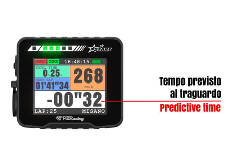 ディーラー在庫有り　PZ RACING 50Hz GPS搭載 データロガー機能付き クロノメーター・ダッシュボード　Start Next ST500-N 　(日本語マニュアル付き）