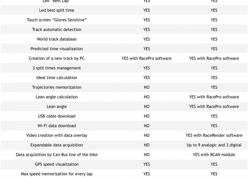 ディーラー在庫有り PZRACING GPSラップタイマー+GPSロガー