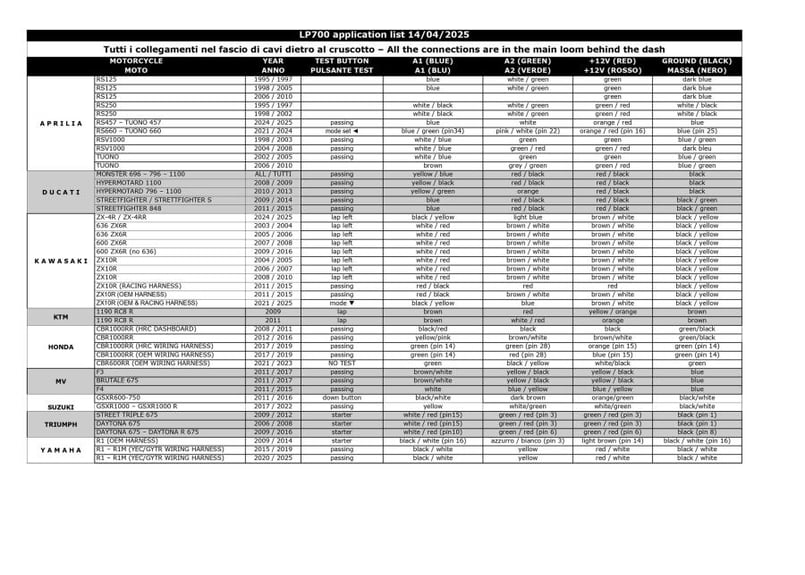 PZ Racing GPSタイマー　最終値下げ PZ Racing GPSタイマー 最終値下げ PZ Racing GPSタイマー最終値下げ