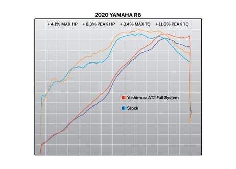 YOSHIMURA AT2 フルエキゾーストシステム RACING STAINLESS STEEL YAMAHA R6 2006-2020